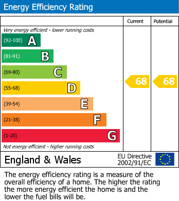 EPC Graph for Wine Street, 8-9 Wine Street, Yeovil