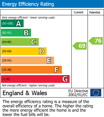 EPC Graph for Orchard Street, Yeovil