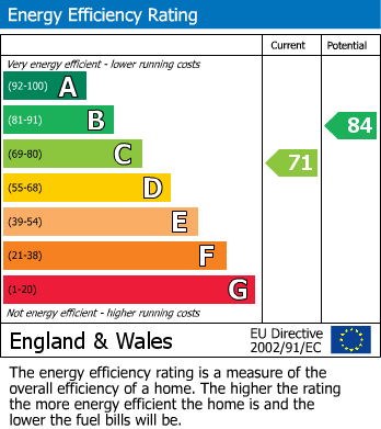 EPC Graph for Bransford, Halstock, Yeovil